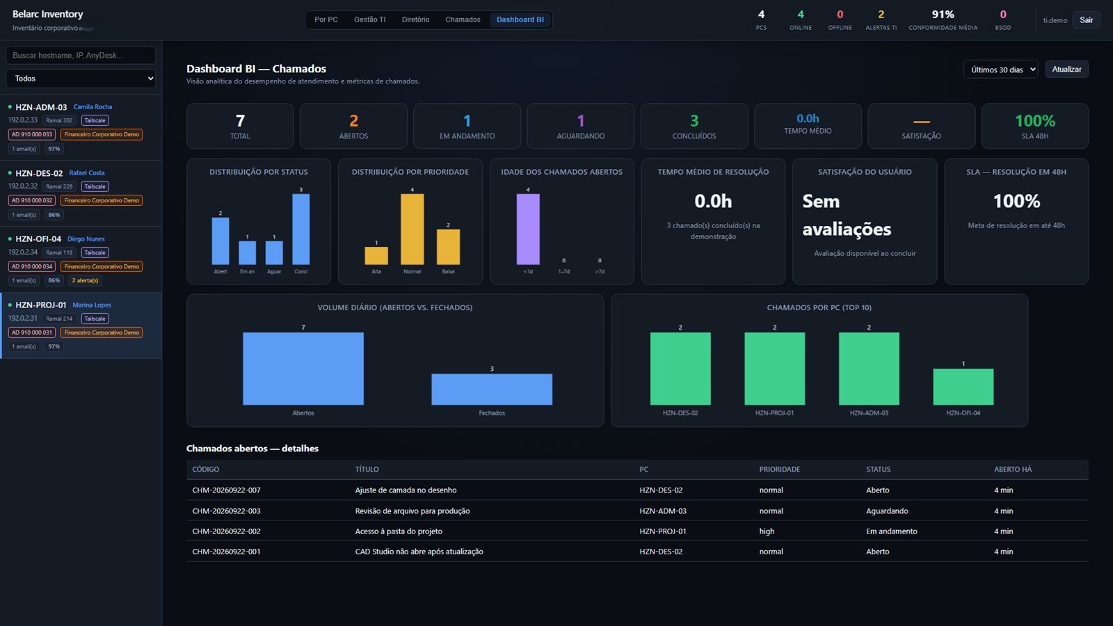 Dashboard BI sanitizado do Belarc Inventory.