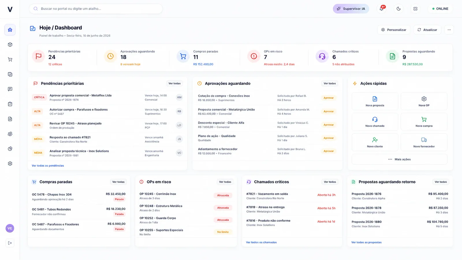 Dashboard com dados sintéticos da arquitetura pública anterior do Portal.