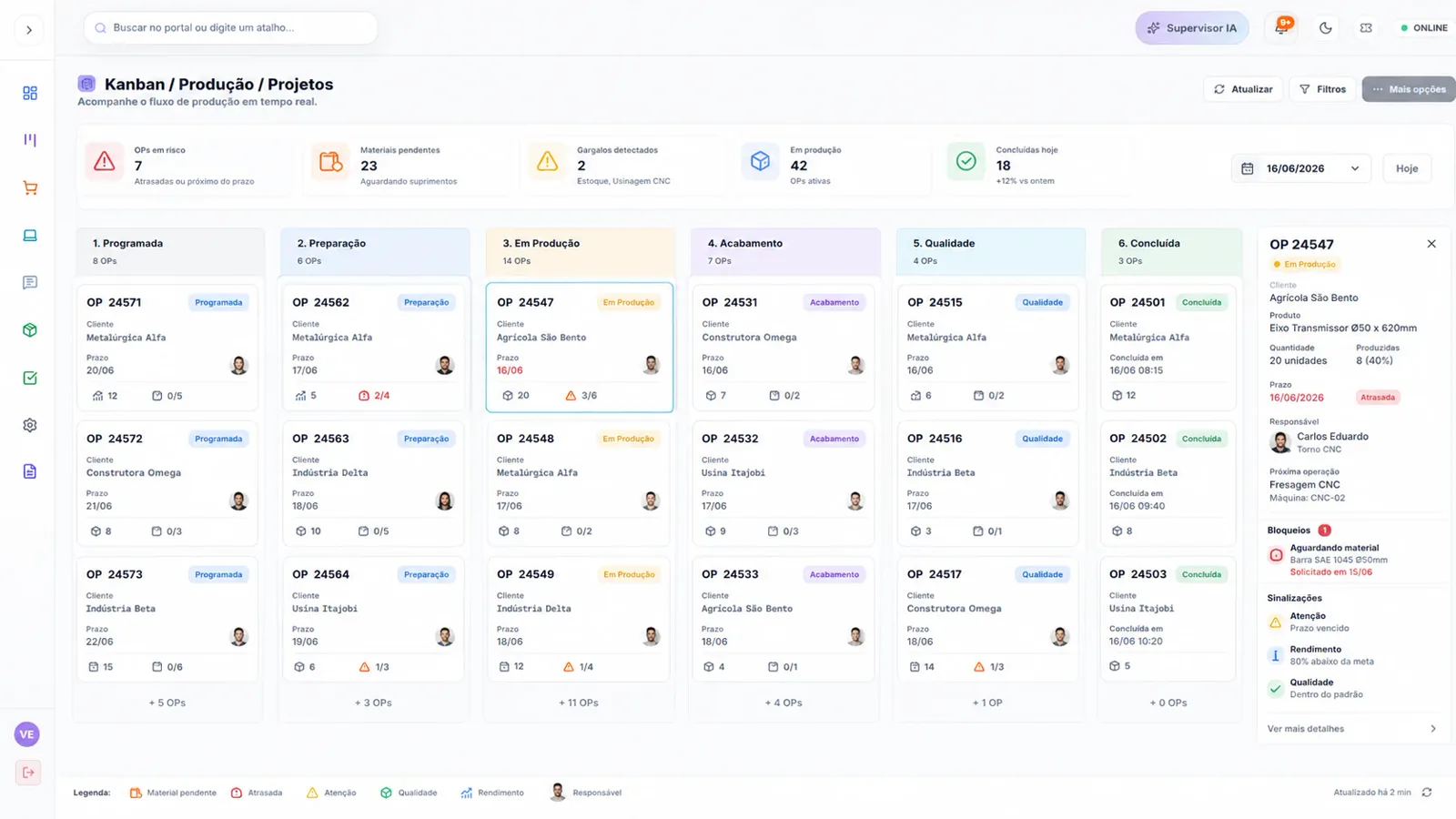 Kanban da referência pública anterior do Portal.