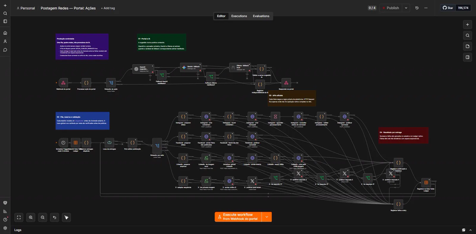 Canvas do workflow de ações.