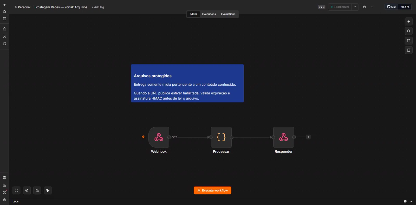Canvas do workflow de arquivos.