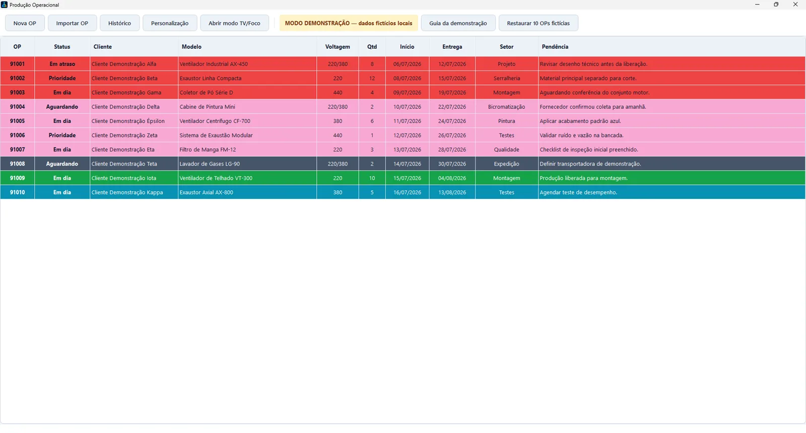 Modo Escritório do Produção Operacional com dados fictícios.