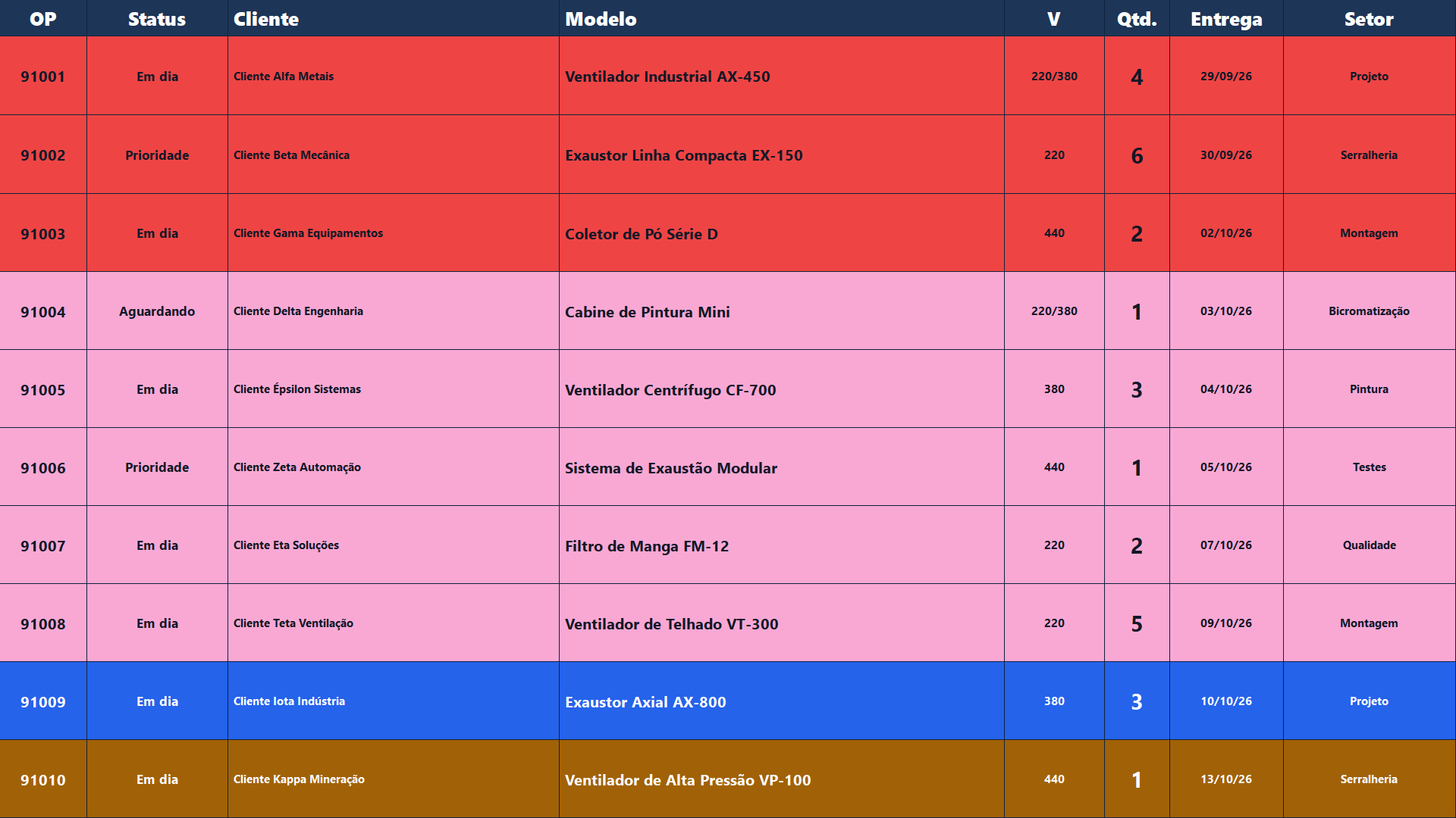 TV/Focus display in demo mode with fictional orders.